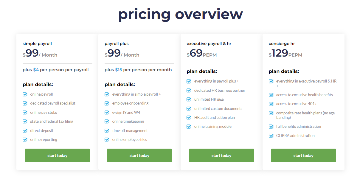 How Much Does HR Outsourcing Cost in South Carolina? | Guhroo